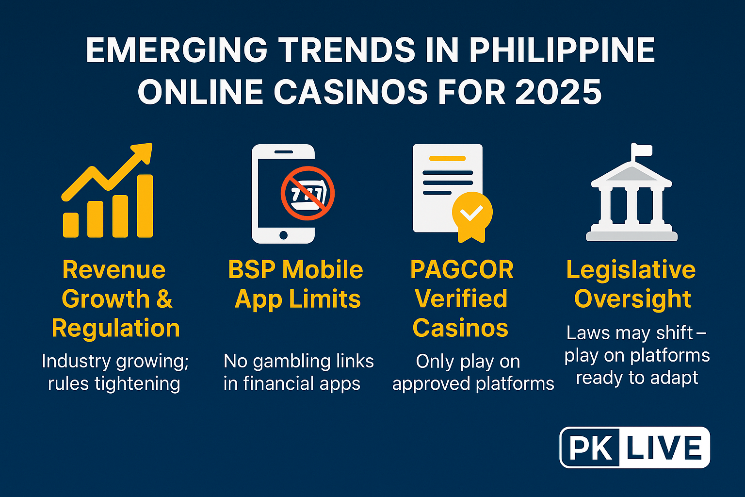 New Casino Regulations and Market Shifts in Philippines
