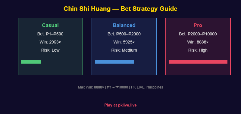 Chin Shi Huang bet strategy guide for Filipino players at PK LIVE Philippines 2026