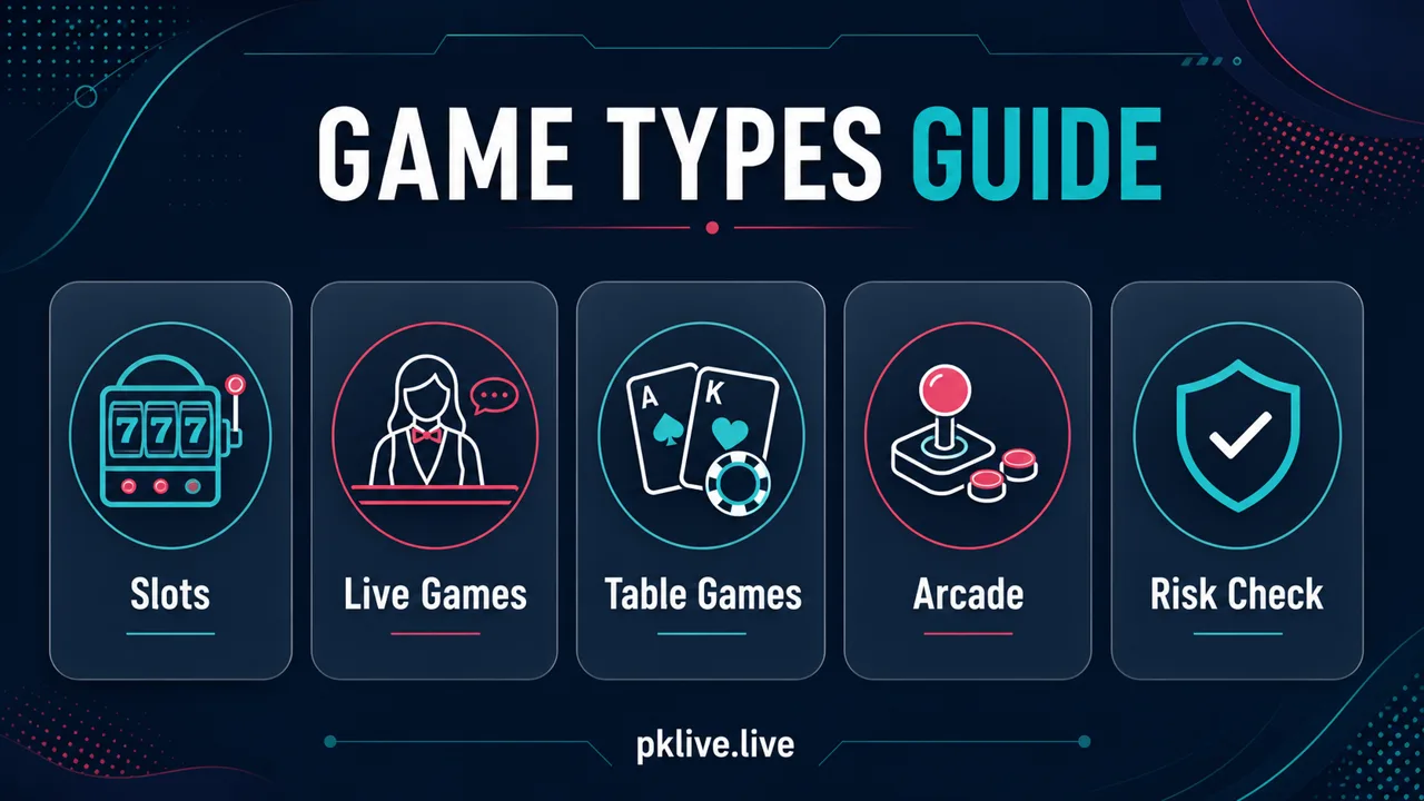 Online casino game types guide covering slots live games table games arcade and risk check