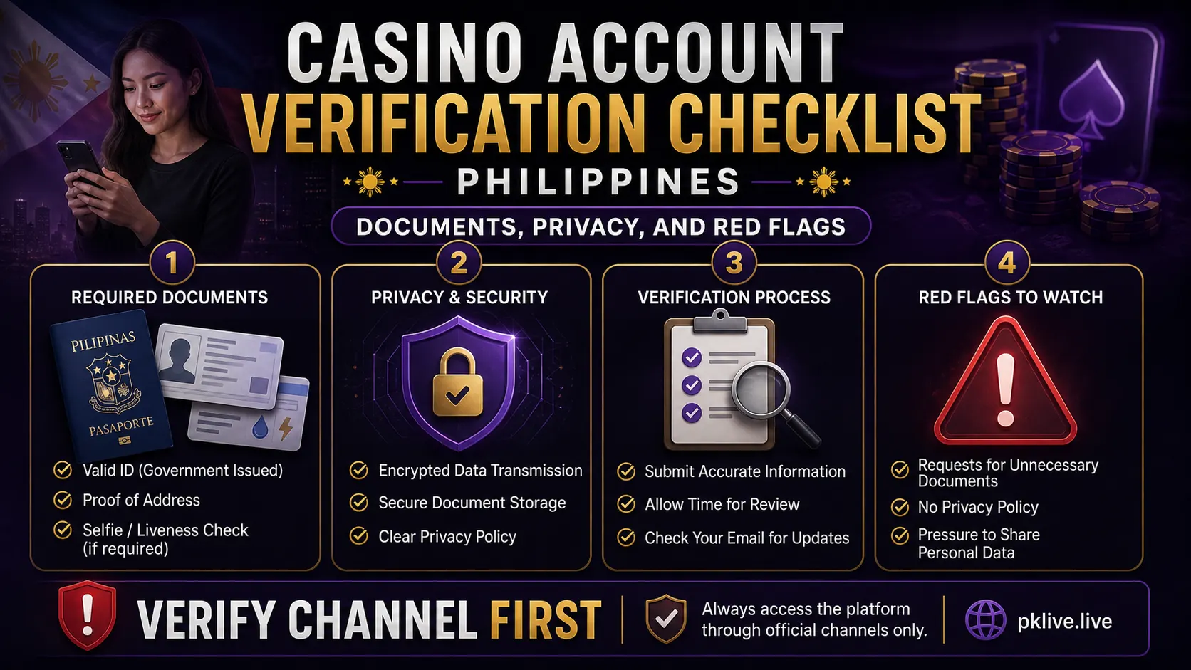 Casino Account Verification Checklist Philippines: Documents, Privacy, and Red Flags