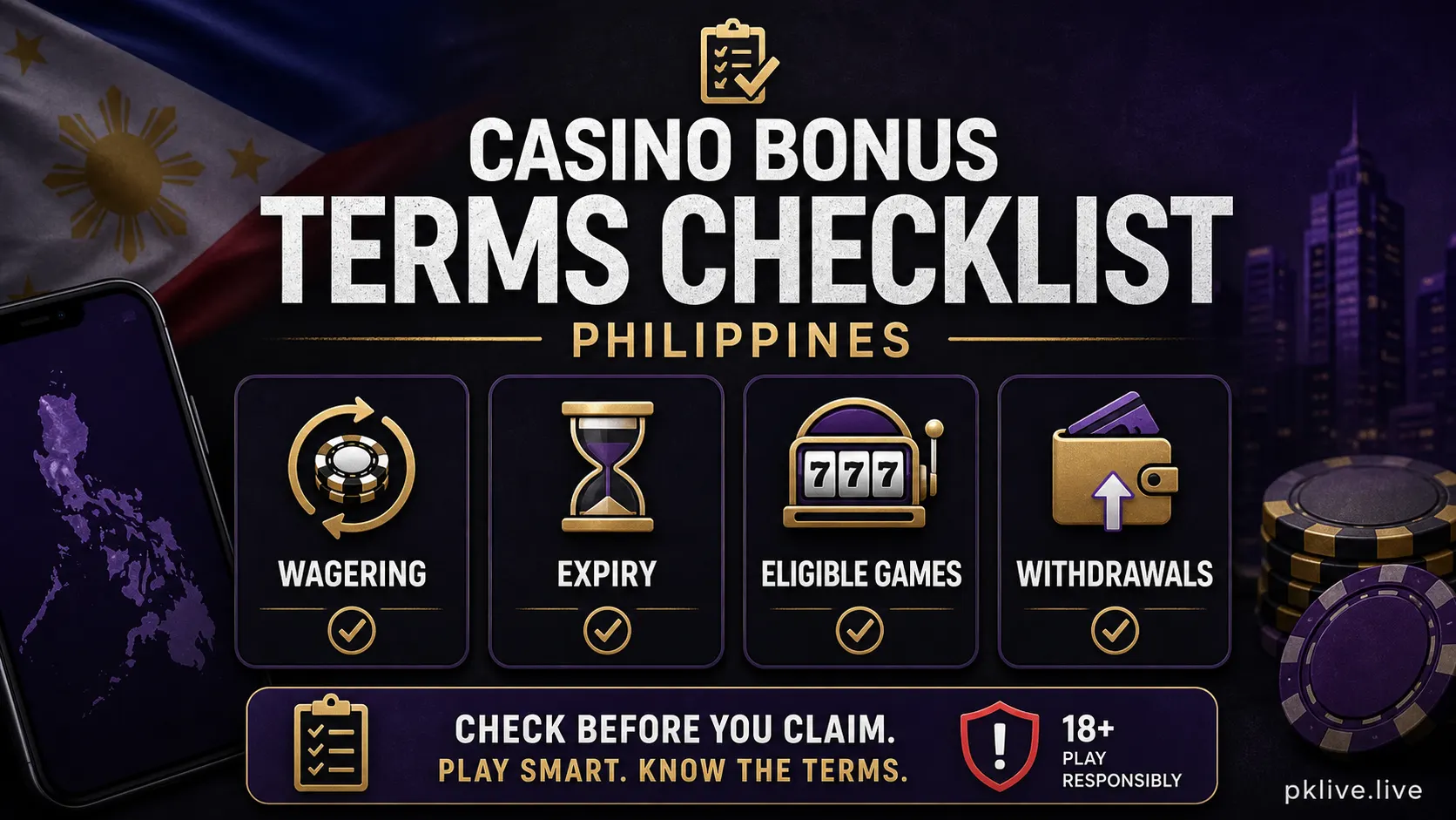 Casino Bonus Terms Checklist Philippines: Wagering, Expiry, Eligible Games, and Withdrawals stop-rule illustration