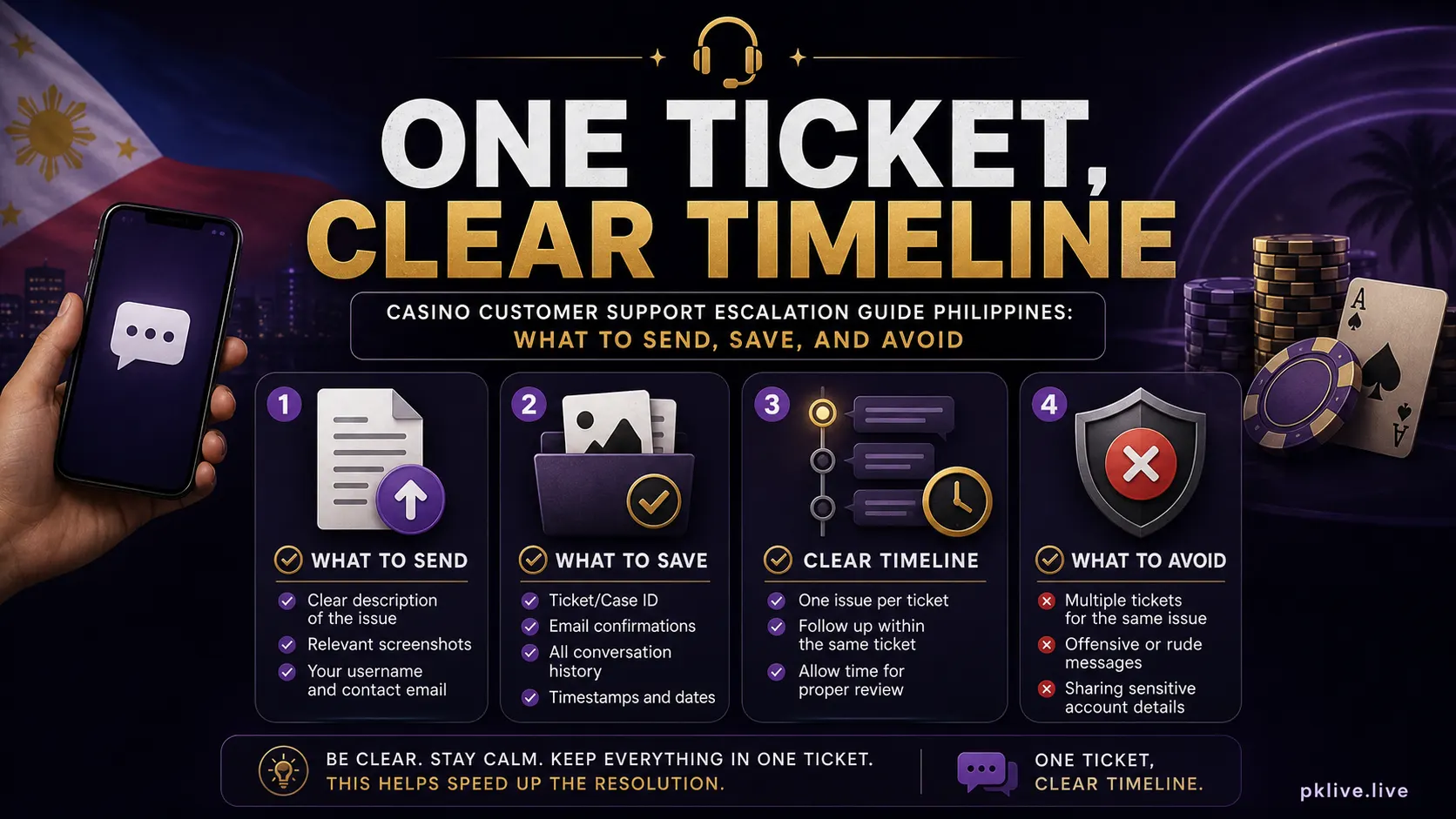 Casino Customer Support Escalation Guide Philippines: What to Send, Save, and Avoid