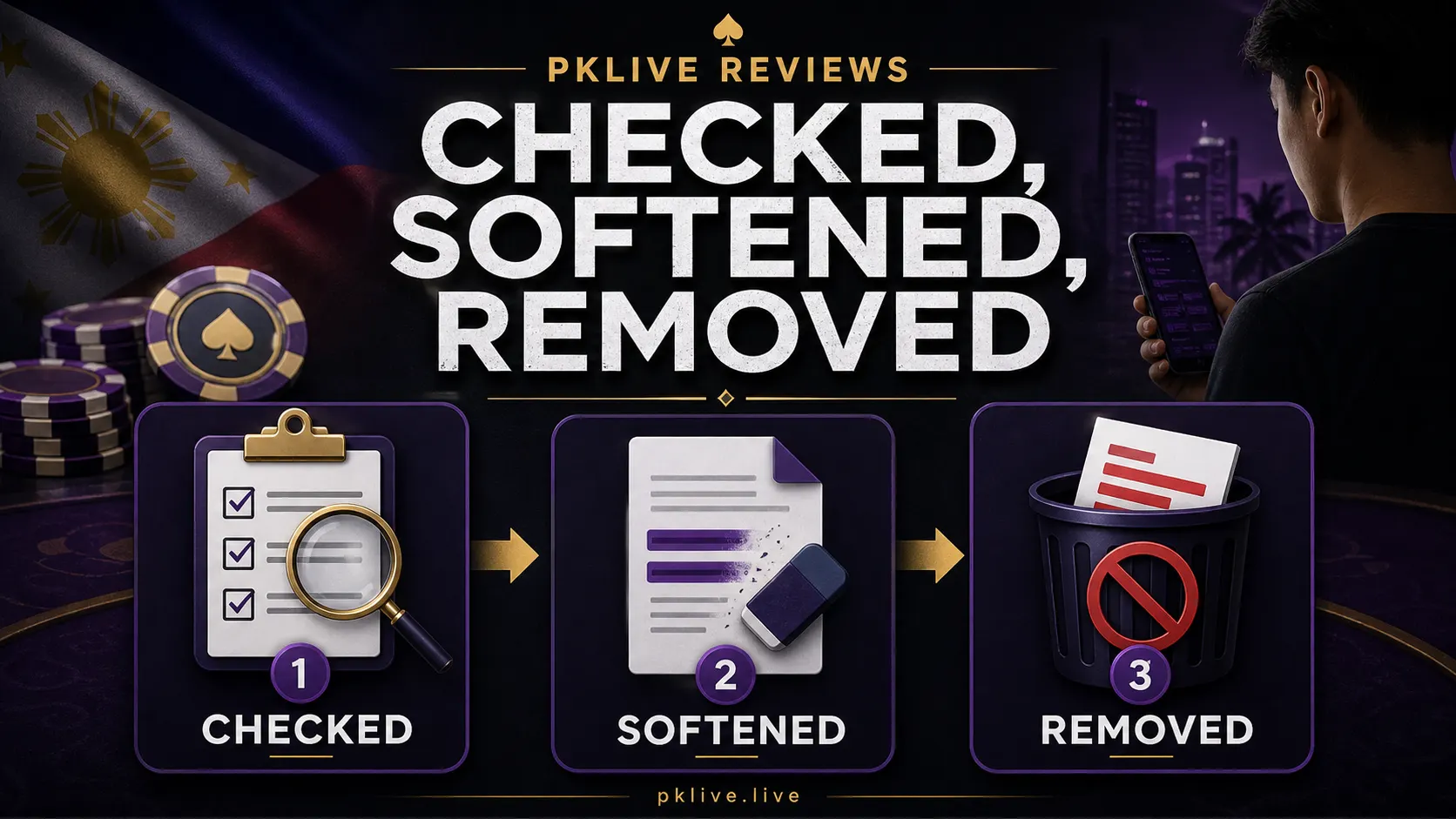 How PKLIVE Reviews Casino Topics: A Philippines-Focused Methodology Guide illustration 1: checked, softened, removed