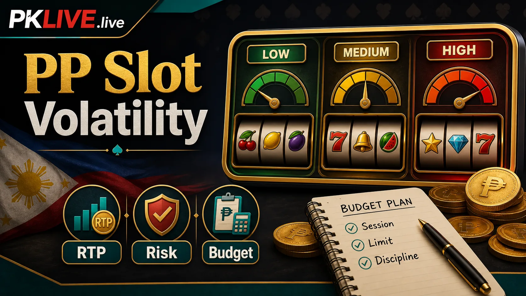 PKLIVE guide graphic explaining low medium and high PP slot volatility with RTP risk and budget checks