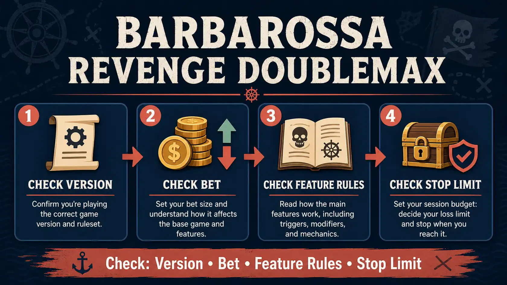Barbarossa Revenge DoubleMax information graphic showing cascade rules, multipliers, optional bets, and volatility checks