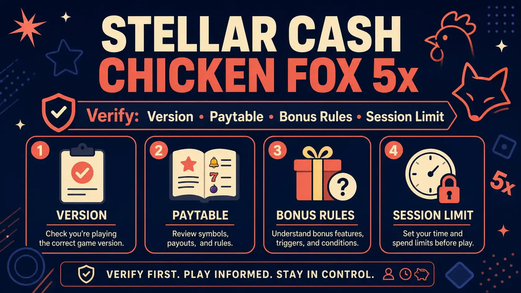 Stellar Cash Chicken Fox 5x information graphic showing version, Skillstar, free games, and RTP checks
